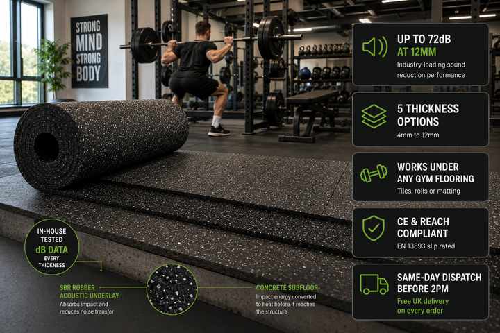Acoustic Soundproofing Rubber Gym Flooring Underlay | 10m x 1m Roll | 4–12mm | 5 Thicknesses